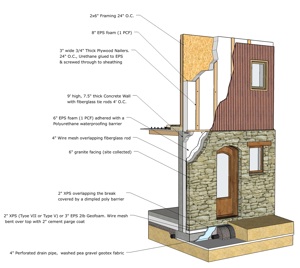 wall cross section